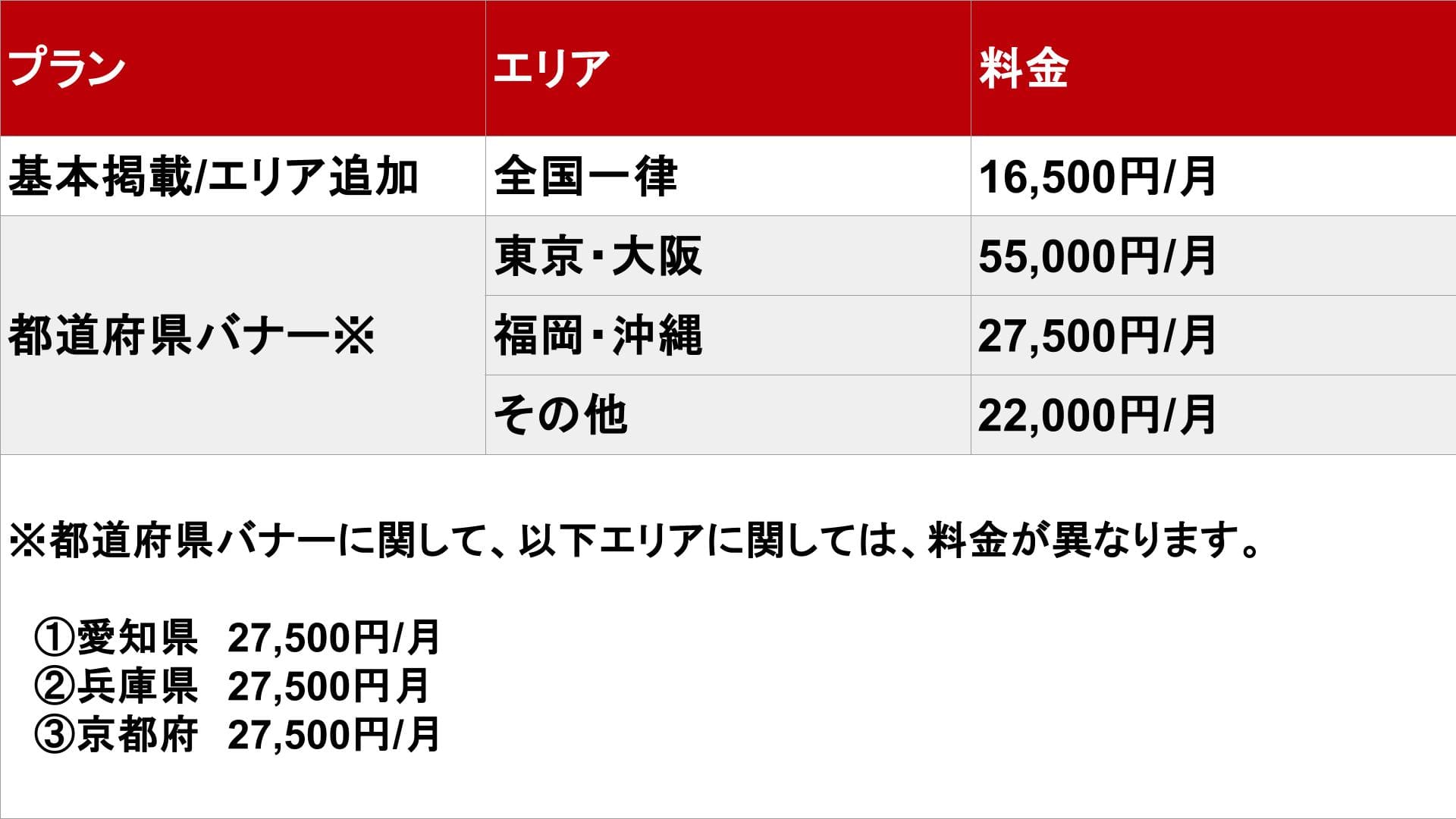デリヘルが呼べるホテル_料金表
